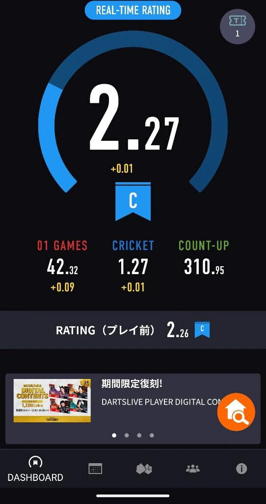 昨日は🎯