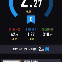 昨日は🎯