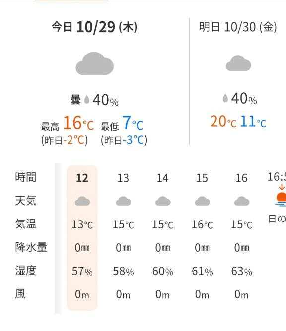 まもなく半日が経過⌚