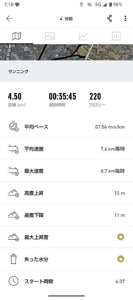ランニング失敗💦