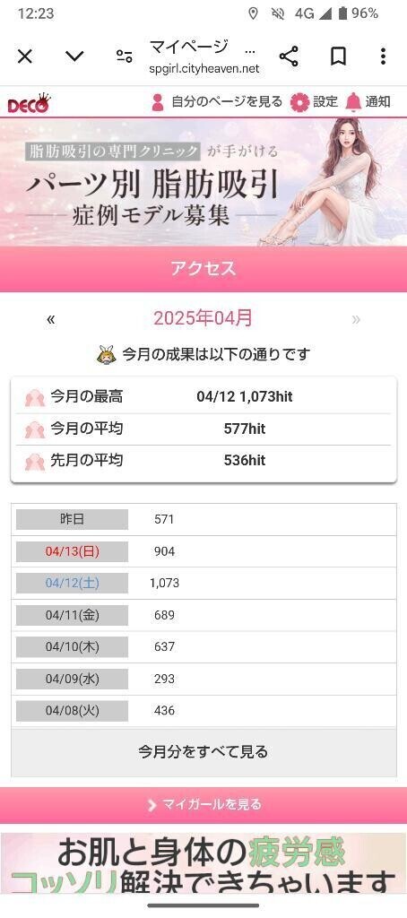 日記のアクセス数（再送です）💦