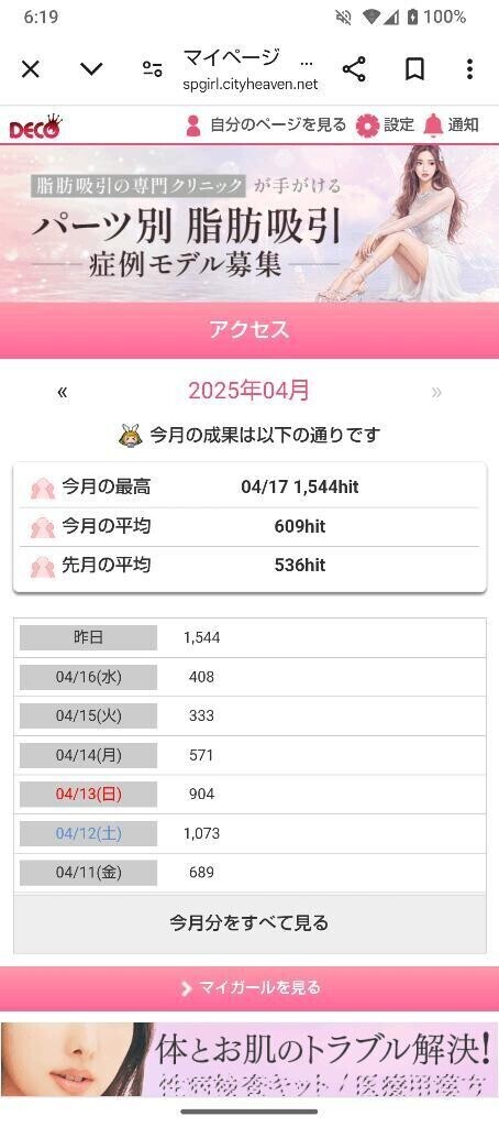 日記アクセス過去最高数✨