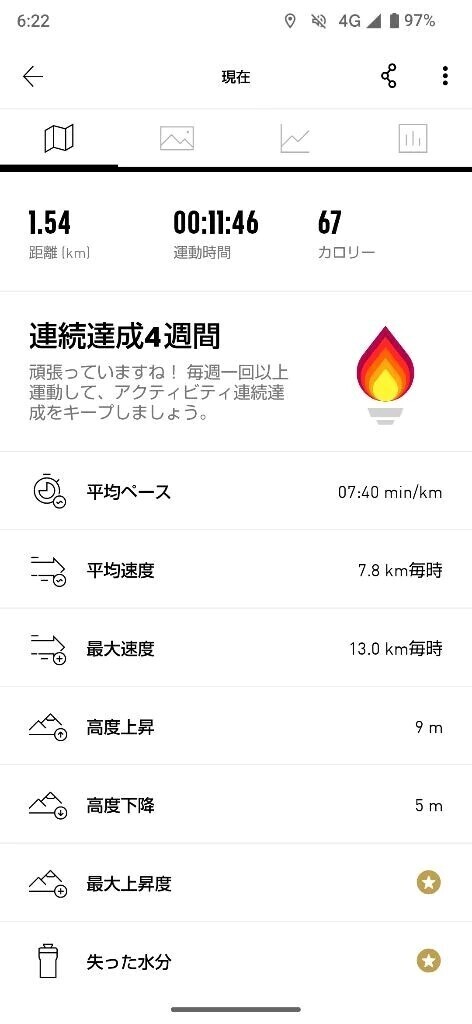 本日の朝活🏃