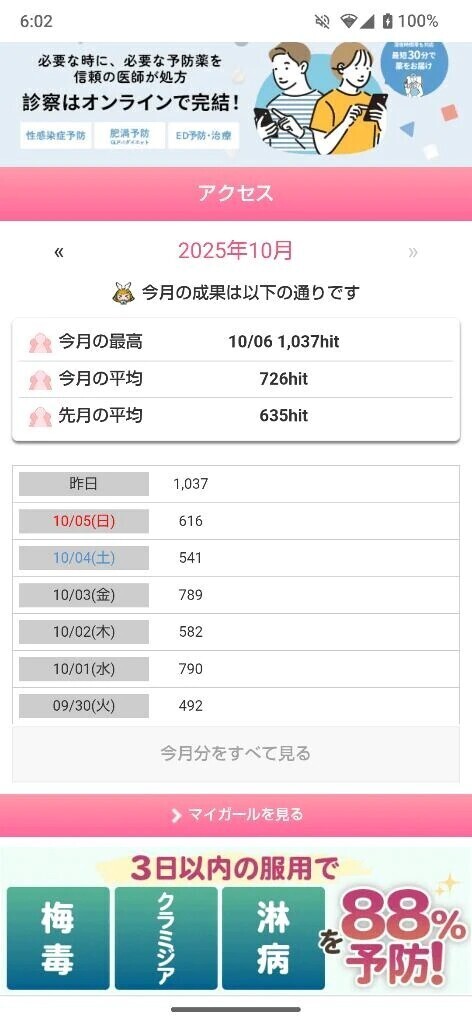 昨日の日記アクセス✌