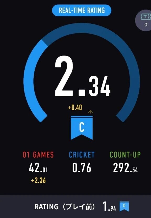 最近のハマり事🎯