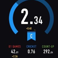 最近のハマり事🎯