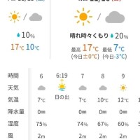 明日は晴れ☀️