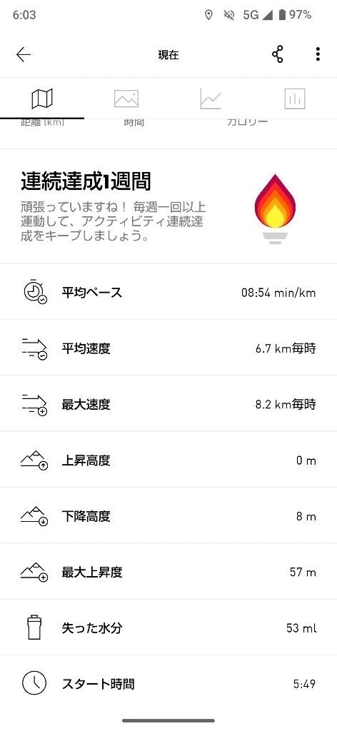 本日の朝活🏃