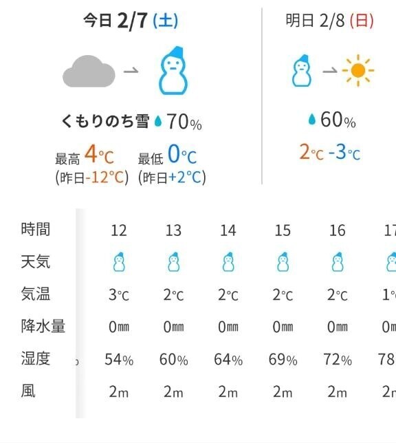 今日から明日にかけて⛄️