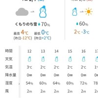今日から明日にかけて⛄️
