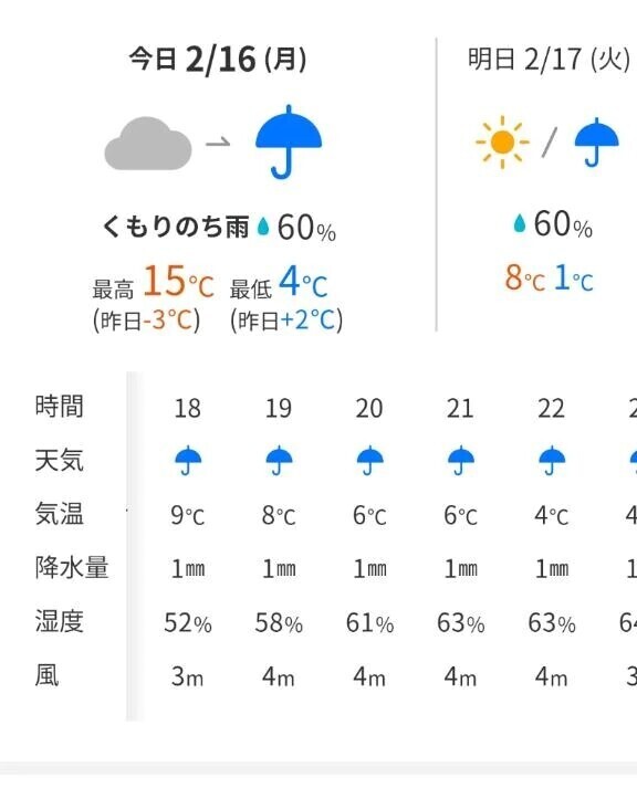 雨降る？☔