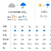 雨降る？☔