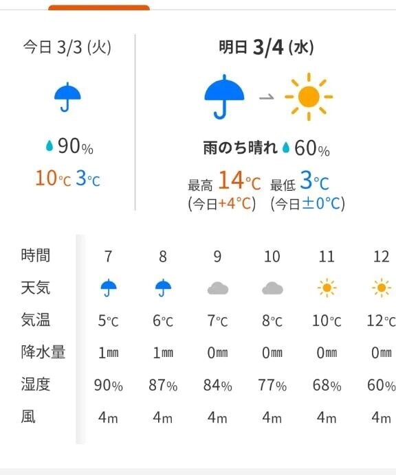 雨の中待機☔