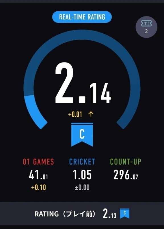 昨日していたこと🎯