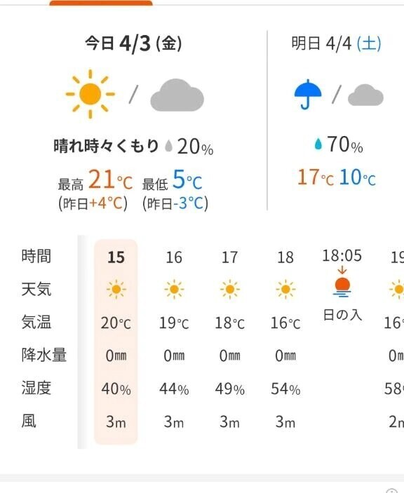 今日は暑い🫠