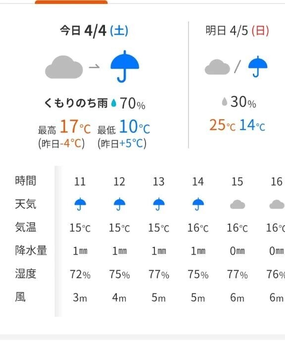 今日も明日も雨☔