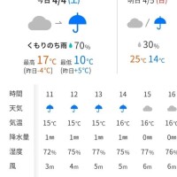 今日も明日も雨☔
