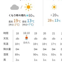 これから出勤致します🚗