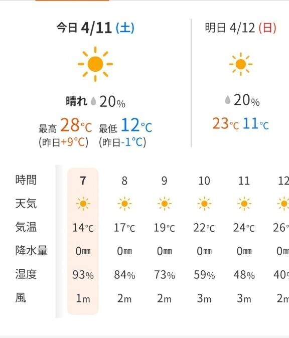 歯医者へ🏥