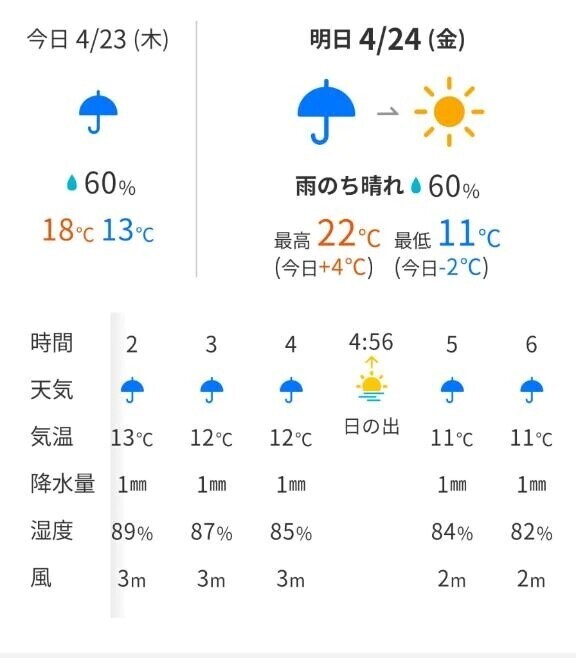 明日朝まで雨☔