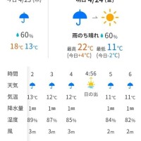 明日朝まで雨☔
