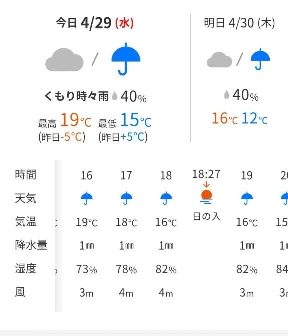 今日は夕方から雨☔