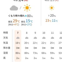 今日は暑い🫠