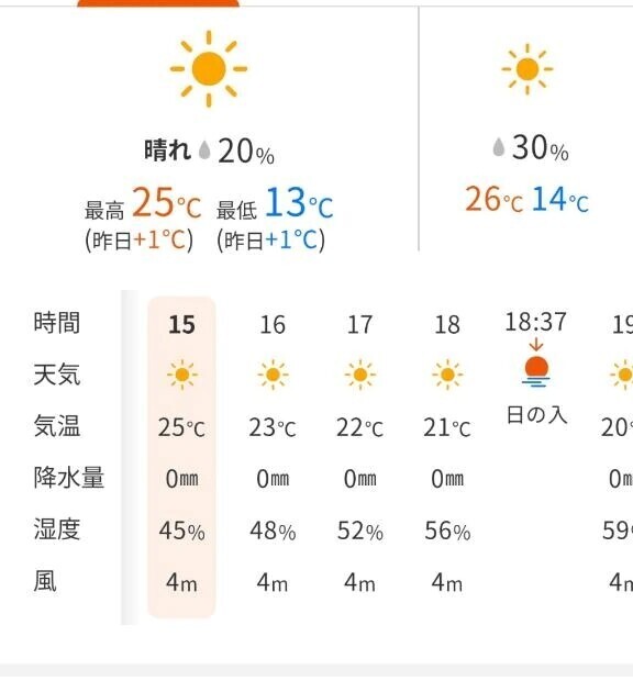 良い天気☀