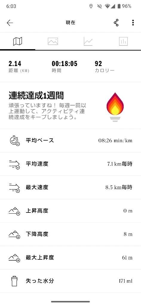 半年ぶり🏃