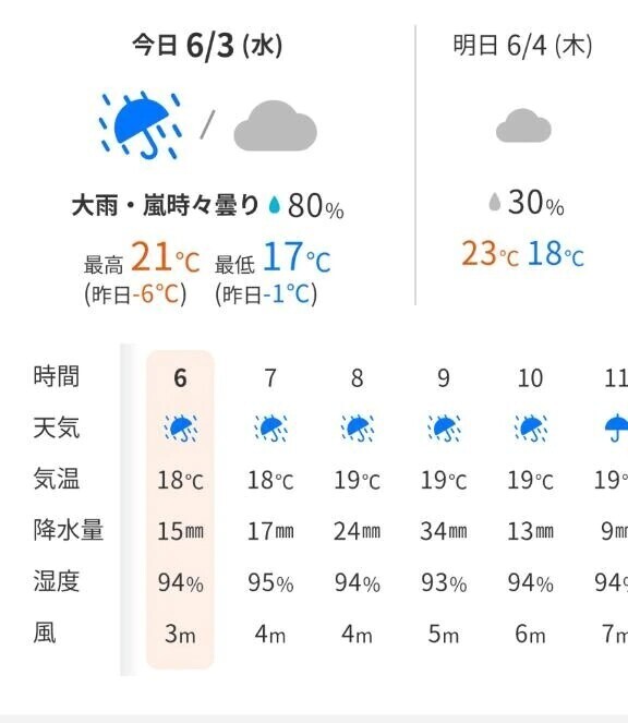 外すごい？