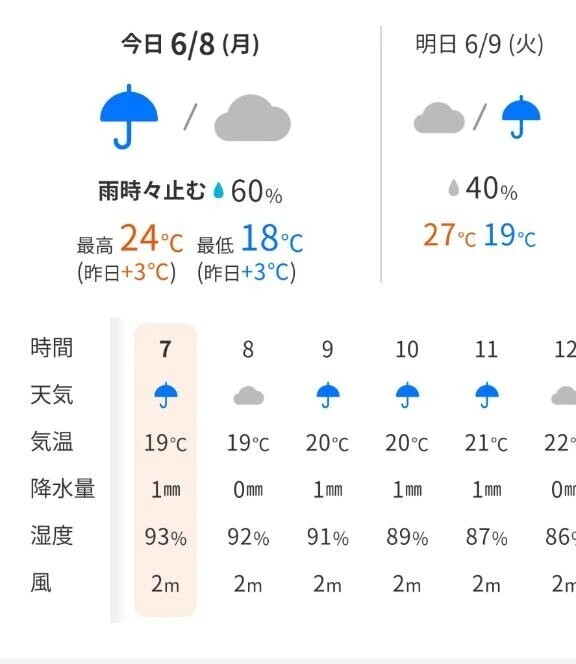 雨ですね☔