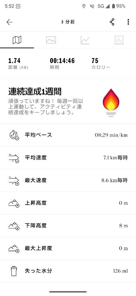 走って来ました🏃