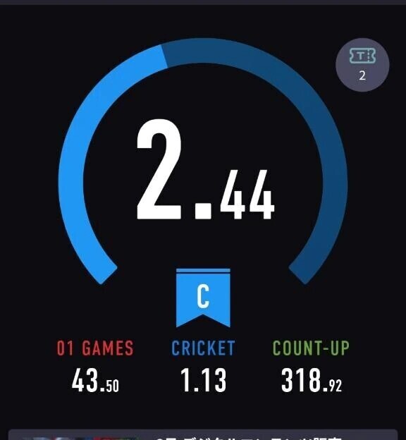 ダーツ今月のレーティング🎯