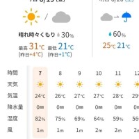 今日は暑い🫠