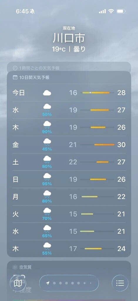 おはようございます☁️