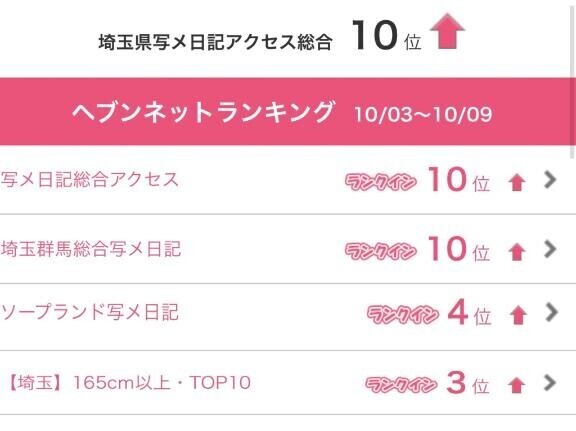 うれちーーーー?