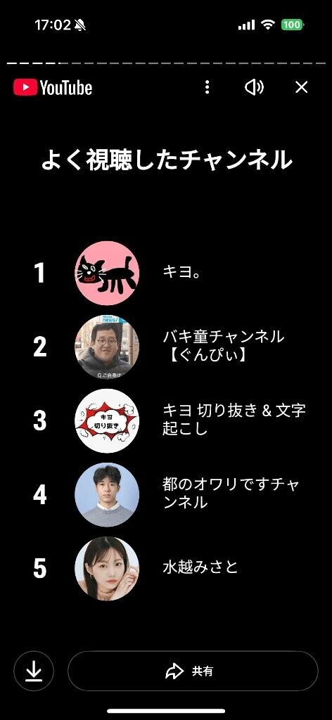 セルフ晒しあげ