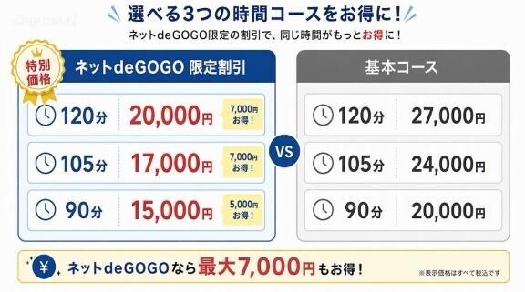 明日はGOGOday