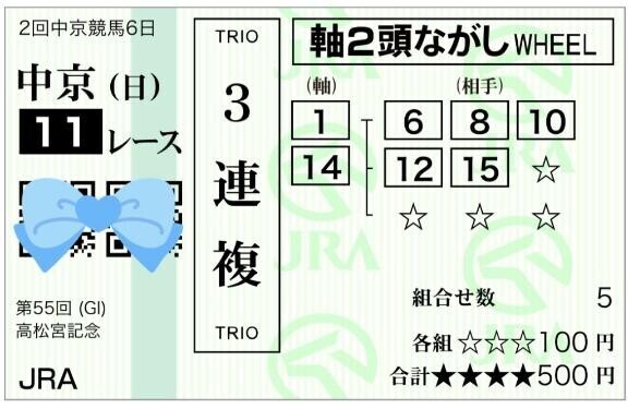 高松宮記念