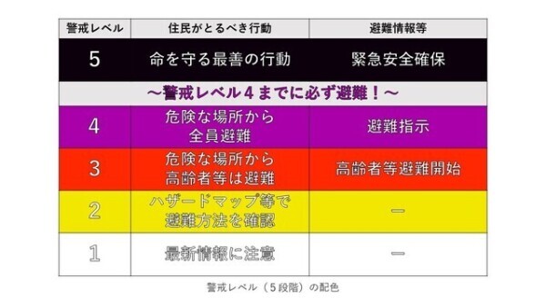 警報