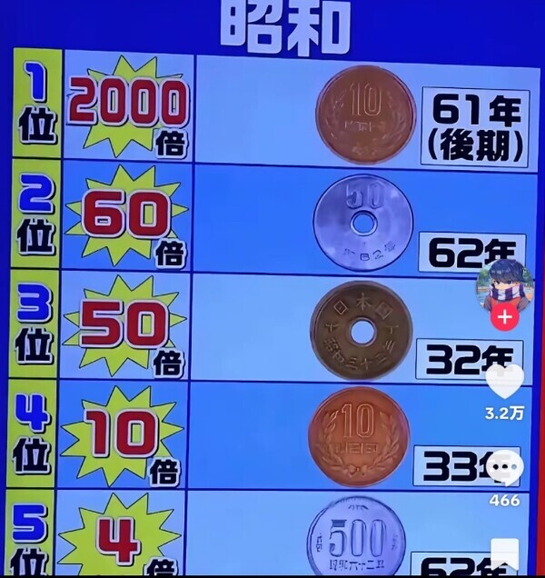 直ぐ財布を覗いて