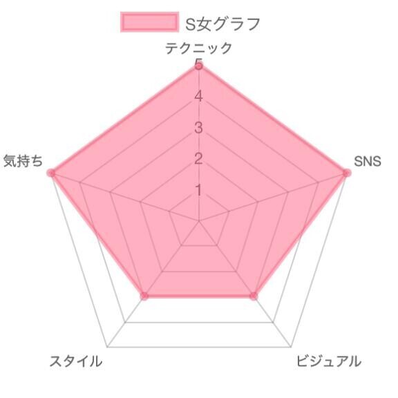 グラフ表作ってみた??