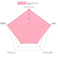 グラフ表作ってみた??