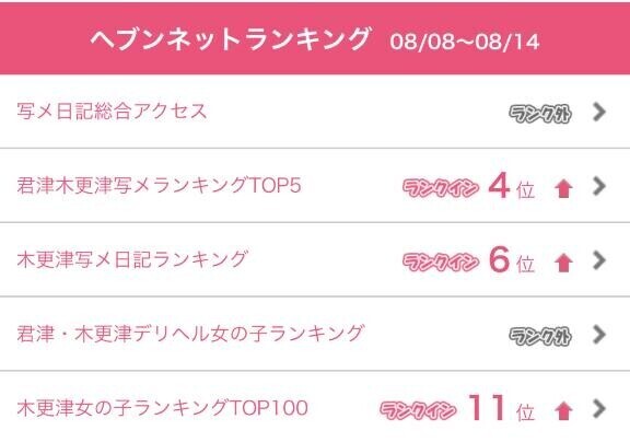?ランキング?