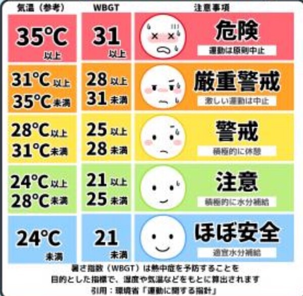 先日はありがとうございました😇