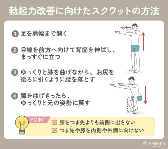 勃起力を上げるやり方\( 'ω')/チントレ開始??