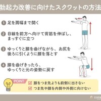 勃起力を上げるやり方\( 'ω')/チントレ開始??