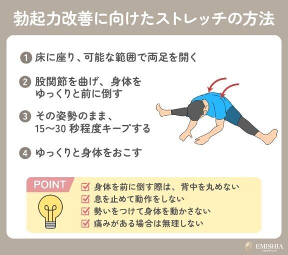 勃起力を高めていきましょう( ????  )こんな筋トレを?
