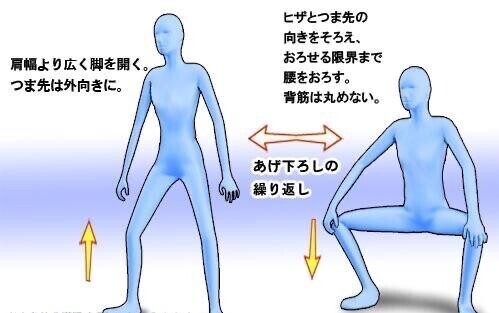 ち〇こが驚く程、勃起する方法らしい…。
