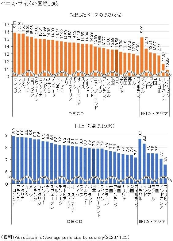 今～??世界のち〇ぽサイズ表はこちら